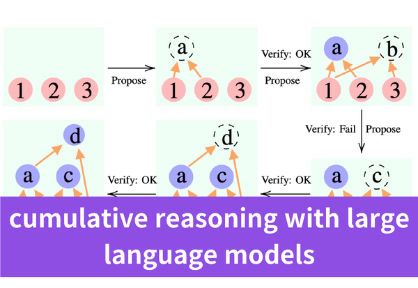 What Is Cumulative Reasoning With Large Language Models?