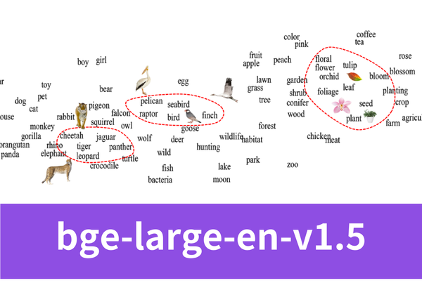 State-of-art retrieval-augmented LLM: bge-large-en-v1.5